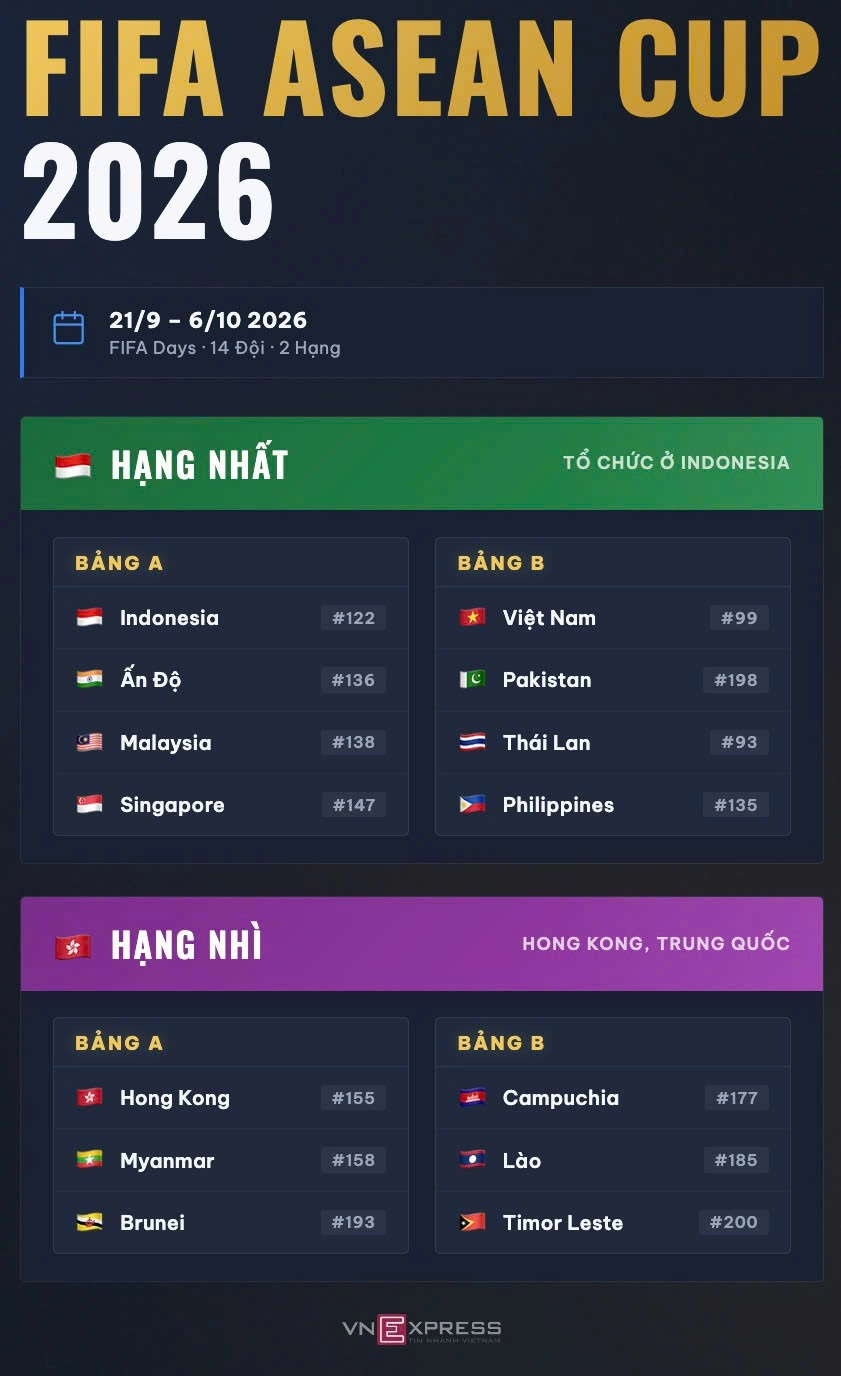 Đồ họa: Xuân Bình