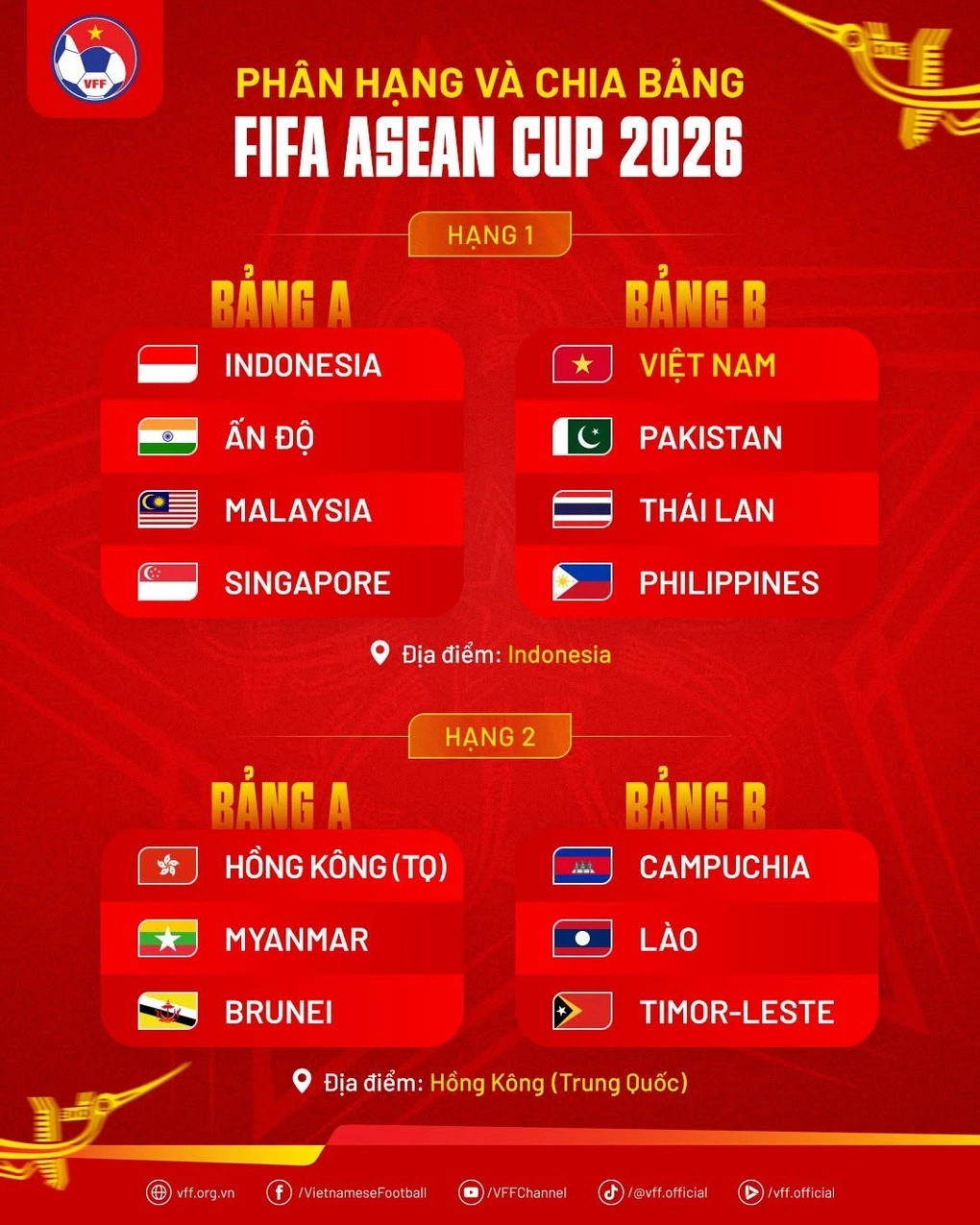 Việt Nam xác định đối thủ ở FIFA ASEAN Cup 2026 - 2