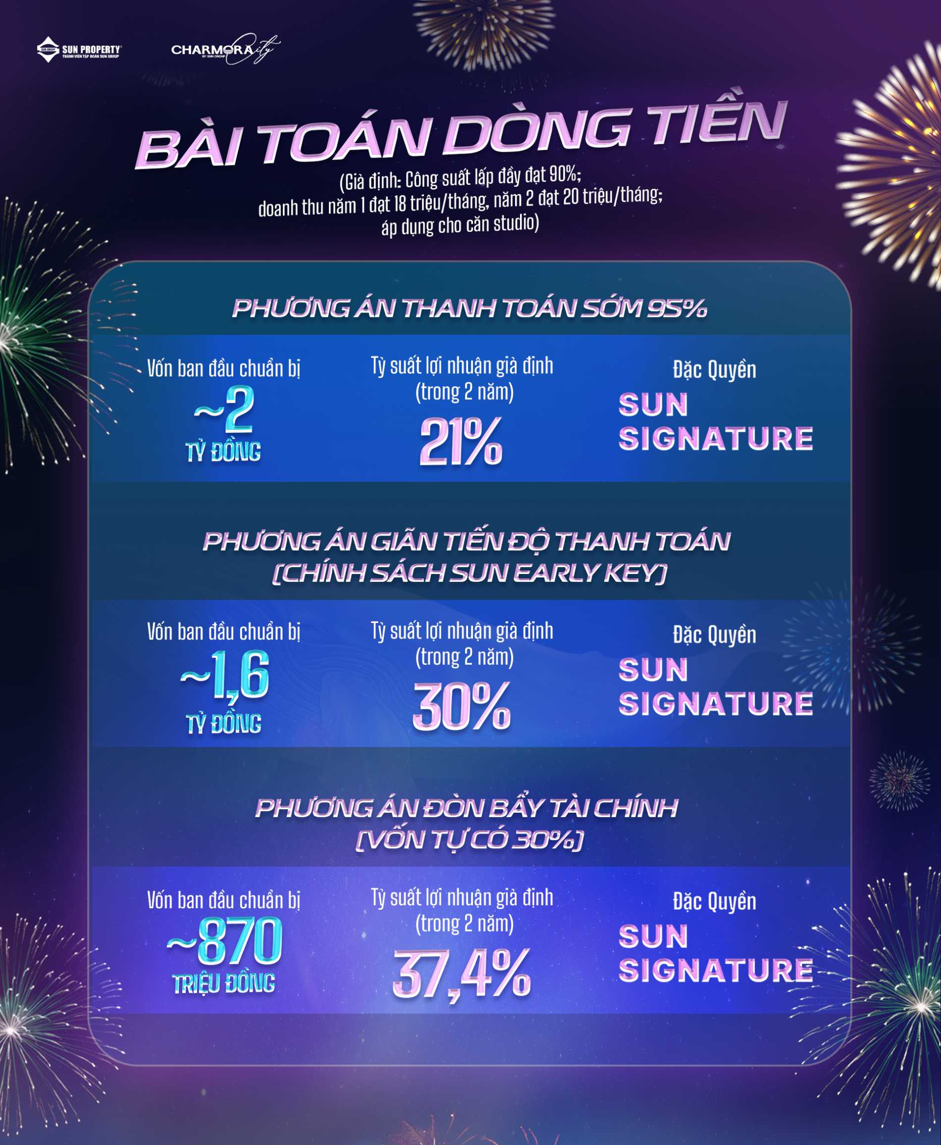 5 lý do Festival Island là “vùng xanh” sinh lời vượt trội của BĐS Nha Trang - Ảnh 5