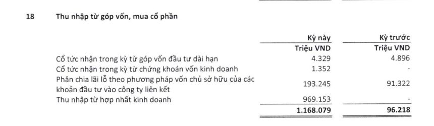 HDBank tăng trưởng tín dụng hơn 20%, chất lượng tài sản có gì đáng chú ý? - Ảnh 1