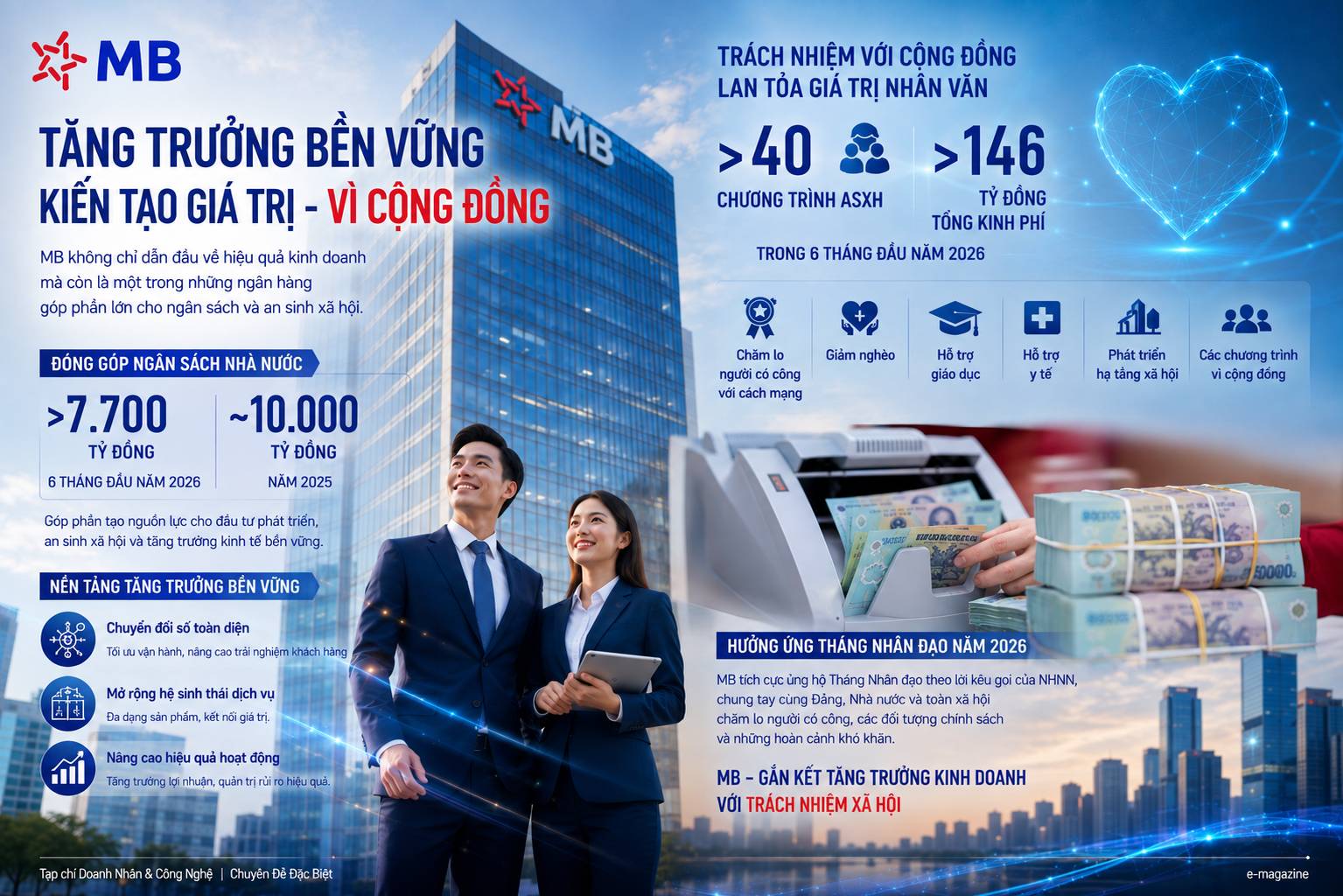 MB tự tin hoàn thành vượt kế hoạch lợi nhuận 2026 - Ảnh 4