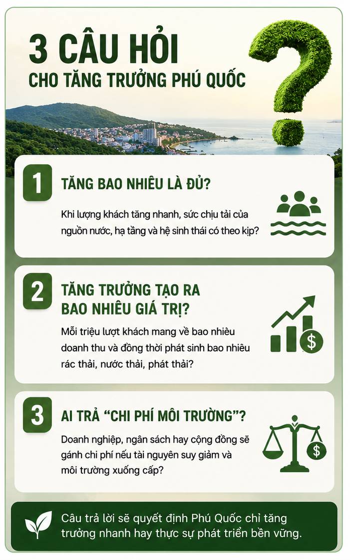 Phú Quốc giải bài toán tăng trưởng xanh và sức chịu tải môi trường trước mốc APEC 2027 - Ảnh 4
