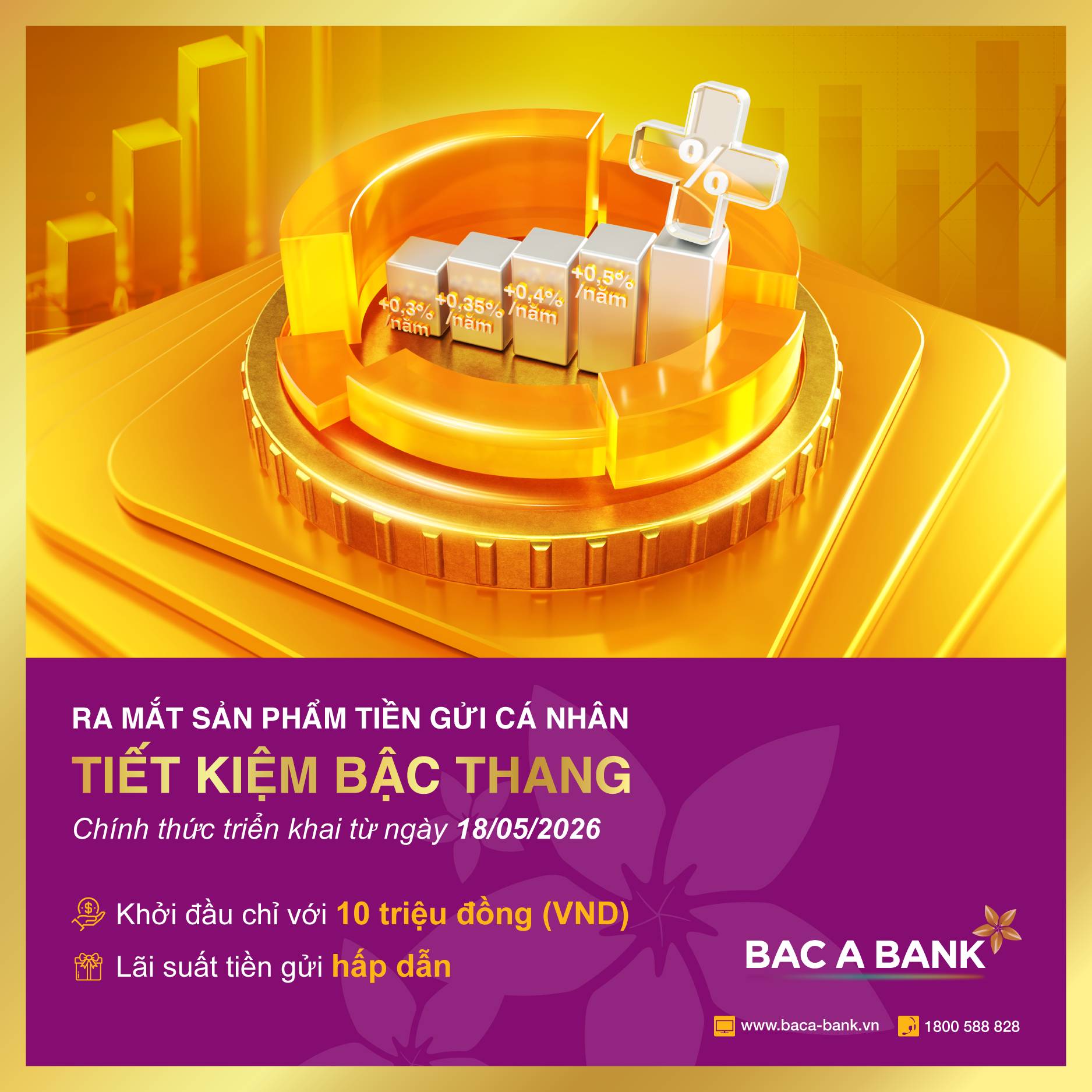 BAC A BANK ra mắt tiết kiệm bậc thang: từ “giữ tiền an toàn” đến tối ưu dòng tiền nhàn rỗi - Ảnh 1