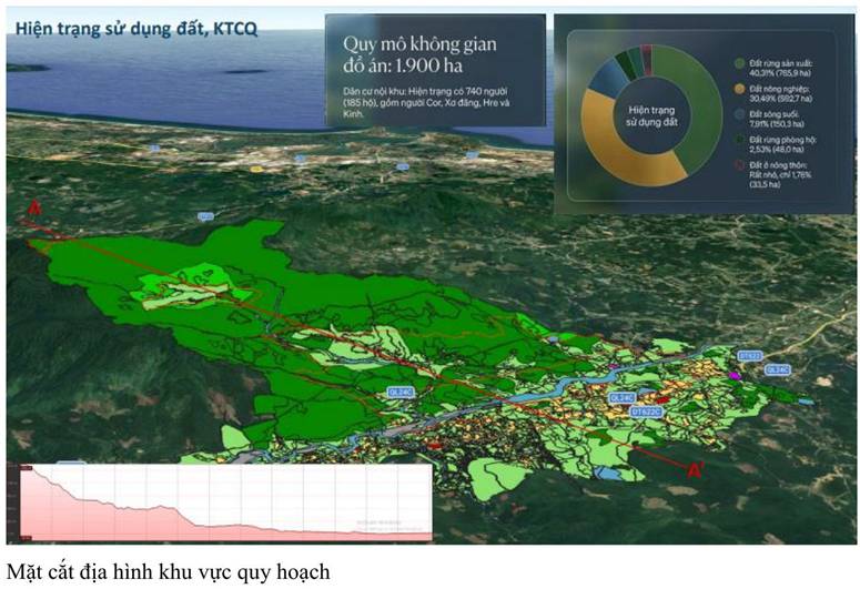 Quy hoạch đô thị nghỉ dưỡng 1.900ha tại Quảng Ngãi: Giải bài toán đánh đổi giữa tăng trưởng và sức tải sinh thái - Ảnh 1
