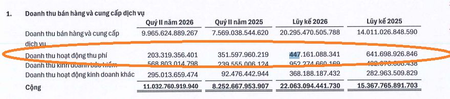 Tasco: Thu phí VETC giảm 30%, công ty mẹ "bơm" gần 1.000 tỷ đồng vào hệ sinh thái - Ảnh 2
