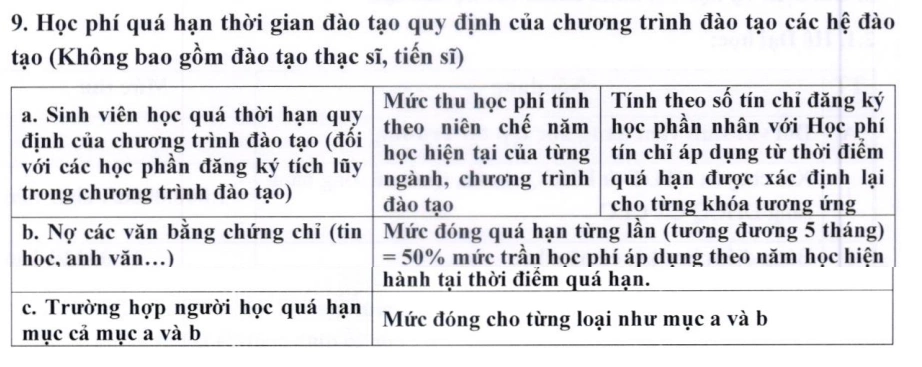 Thông báo thu học phí quá hạn của trường Đại học Ngân hàng TP HCM. Ảnh: Chụp màn hình