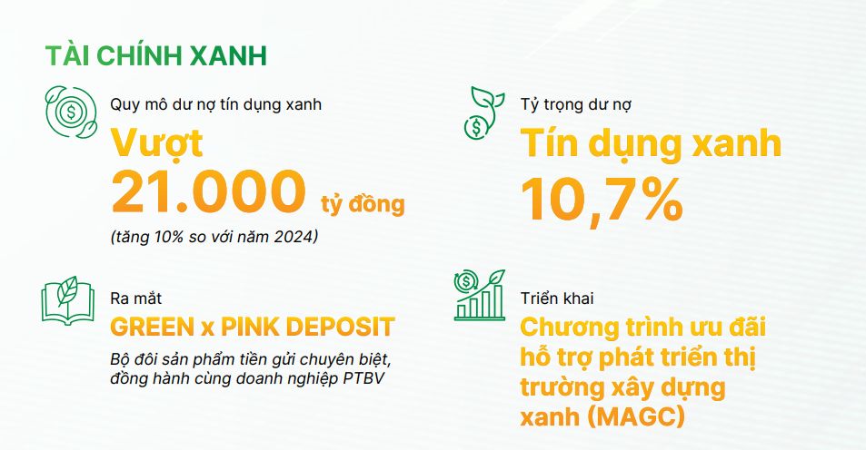 OCB: Hơn 21.000 tỷ đồng tín dụng xanh, tỷ trọng năng lượng tái tạo giảm mạnh - Ảnh 2