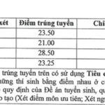 Điểm chuẩn Học viện Tòa án và Học viện Kỹ thuật mật mã