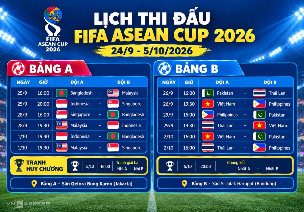 Lịch thi đấu hạng Nhất FIFA ASEAN Cup 2026. Ảnh: Hiếu Lương (AI hỗ trợ)