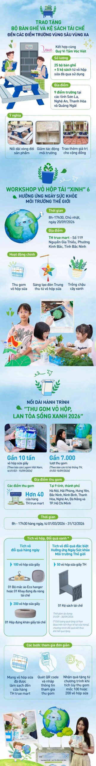 Cùng TH “Thu gom vỏ hộp - Lan tỏa sống xanh” - trao bàn ghế và kệ sách tái chế đến trẻ em vùng cao - Ảnh 1