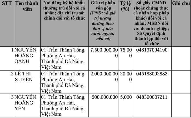 Giải bài toán hiệu quả ngân sách từ chuỗi gói thầu môi trường gần 177 tỷ đồng tại Đà Nẵng - Ảnh 1