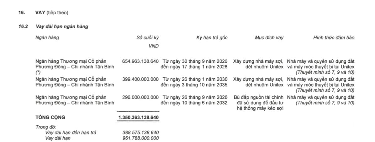 OCB: 19 cổ đông nắm gần 80% vốn điều lệ, giao dịch nghìn tỷ với Sợi Thế Kỷ - Ảnh 2
