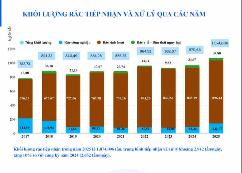 BIWASE (BWE): Hơn 1 triệu tấn rác và cuộc chơi biến chất thải thành tiền (Bài 2) - Ảnh 2