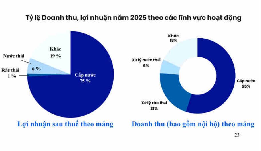 BIWASE (BWE): Hơn 1 triệu tấn rác và cuộc chơi biến chất thải thành tiền (Bài 2) - Ảnh 3