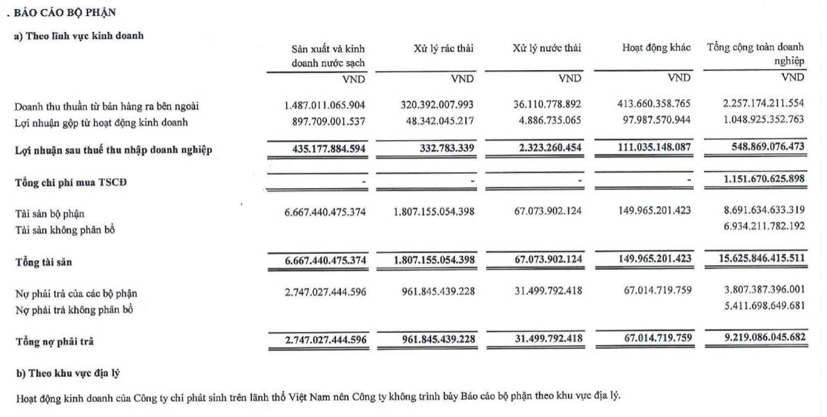 BIWASE (BWE): Hơn 1 triệu tấn rác và cuộc chơi biến chất thải thành tiền (Bài 2) - Ảnh 5