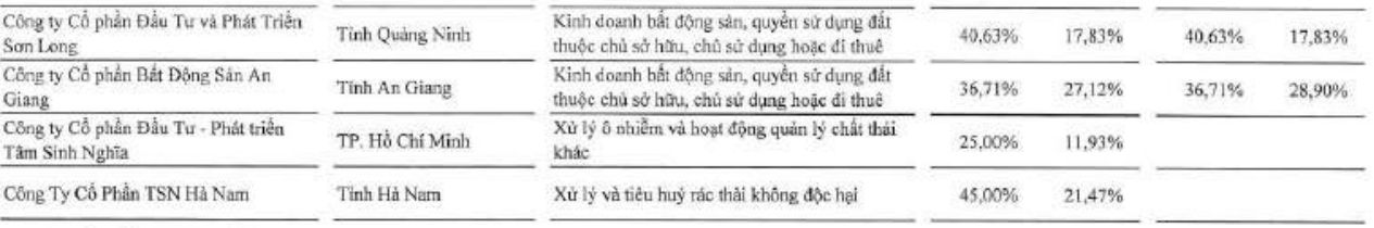 Ai đứng sau màn "lột xác" và tham vọng thâu tóm thị phần rác TP.HCM của Tâm Sinh Nghĩa? (Bài 3) - Ảnh 1