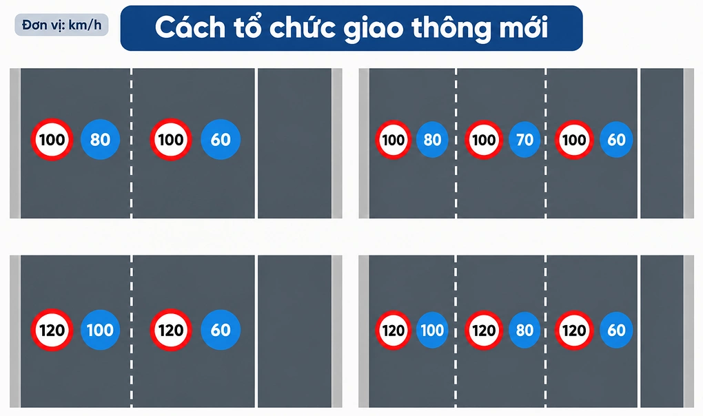 Dự kiến tổ chức giao thông hoàn chỉnh trên cao tốc. Ảnh: Cục CSGT