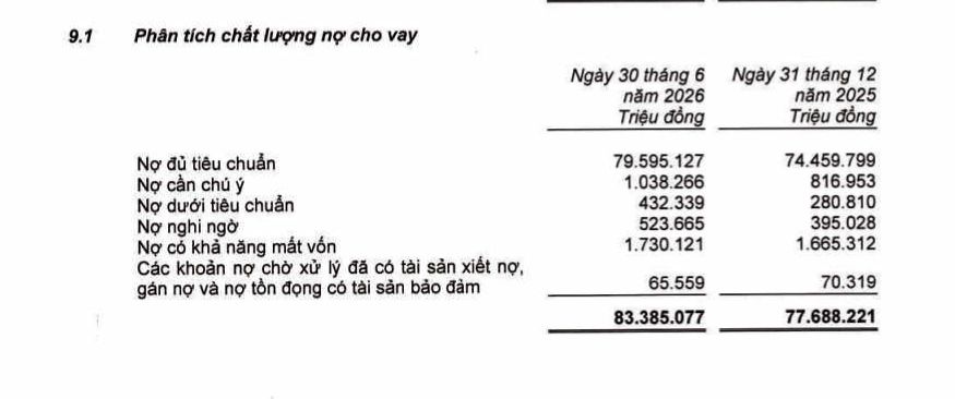 Hé lộ nhóm 26 cổ đông nắm gần 47% vốn BVBank - Ảnh 2