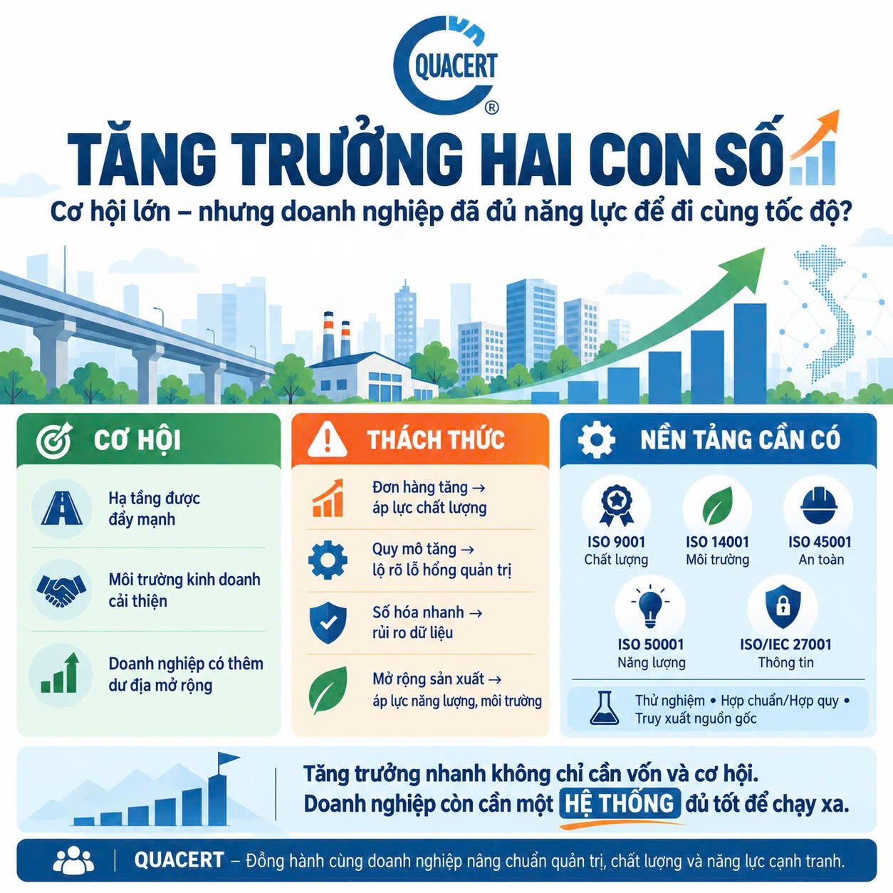 Tăng trưởng hai con số: Doanh nghiệp cần áp dụng tiêu chuẩn để nâng cao sức cạnh tranh - Ảnh 1