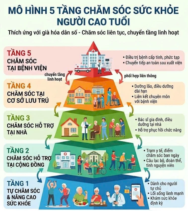 Ảnh tạo bởi AI