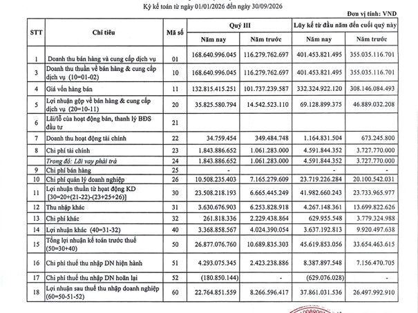 Dịch vụ Sonadezi (SDV): Doanh thu xử lý nước thải, chất thải chiếm 97,5% tổng doanh thu - Ảnh 1