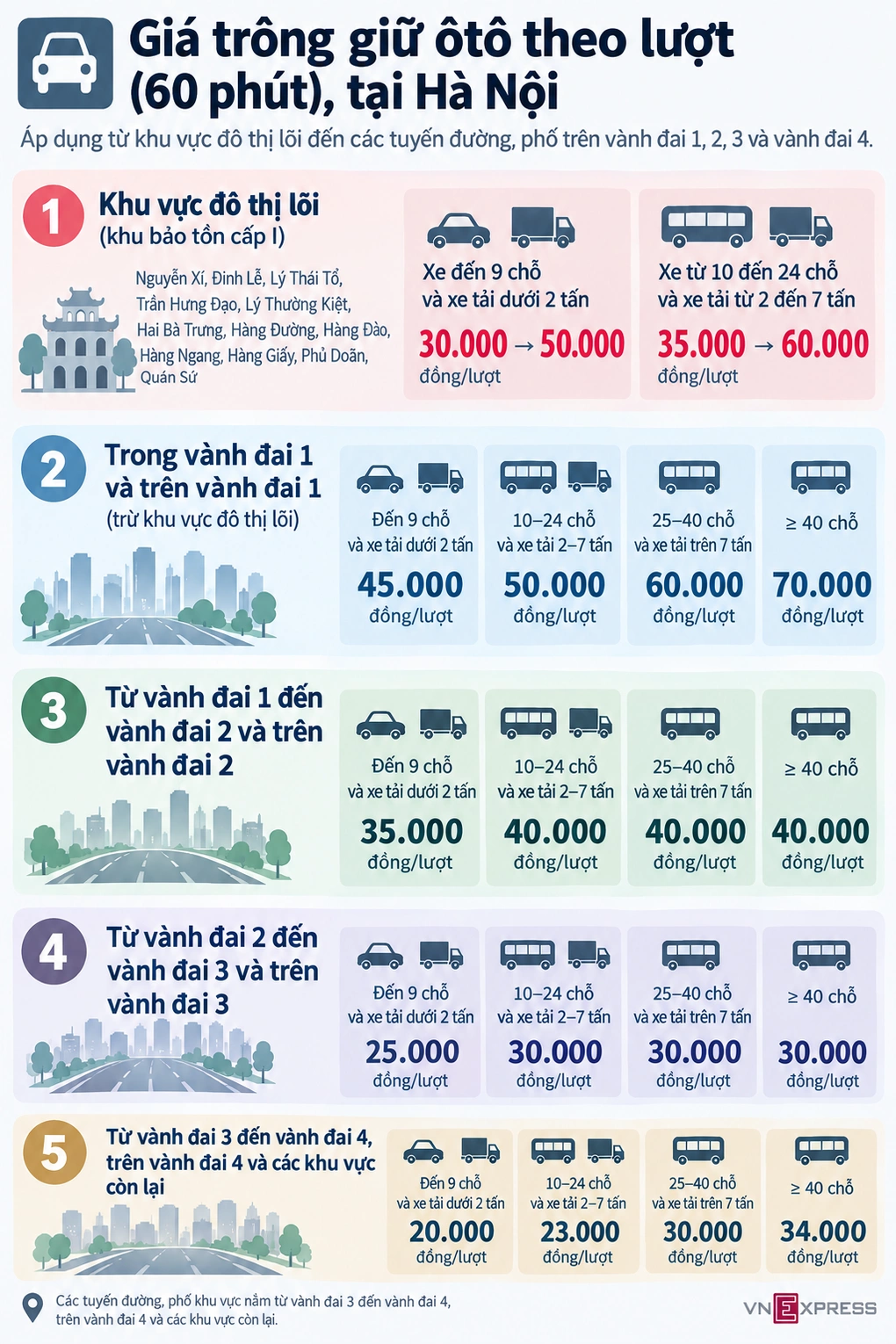 Đồ họa có sự hỗ trợ của AI.