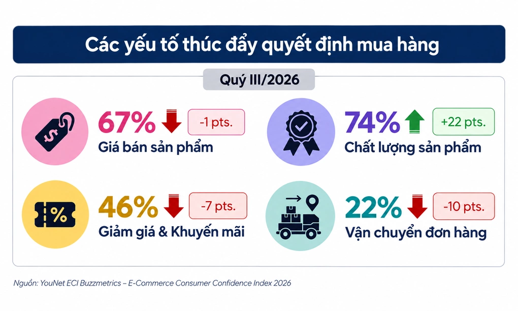 Biểu đồ có sự hỗ trợ đồ họa của AI