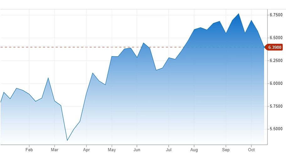 Giá đồng thế giới giao tháng 12 tăng mạnh trong một năm qua. Đồ thị: CNBC