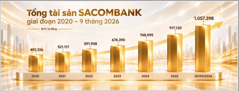 SACOMBANK giảm biên lợi nhuận cho vay, hỗ trợ doanh nghiệp tiếp cận vốn - Ảnh 1