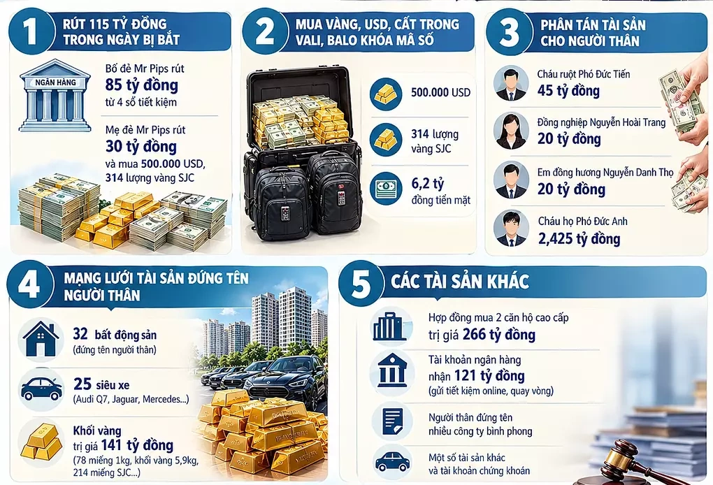 Tài sản bố mẹ Mr Pips bị thu giữ. *Đồ họa AI hỗ trợ
