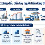 Xăng dầu được định giá thế nào nếu doanh nghiệp tự quyết?