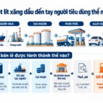 Cây xăng nhỏ lo bị chèn ép nếu doanh nghiệp đầu mối được tự quyết giá
