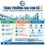 Tăng trưởng hai con số: Doanh nghiệp cần áp dụng tiêu chuẩn để nâng cao sức cạnh tranh
