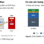 Ngành điện bước vào chu kỳ tăng trưởng mới, cổ phiếu phân hóa theo từng mắt xích