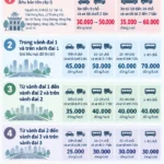 Hà Nội tăng giá trông giữ ôtô, xe máy