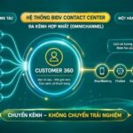 BIDV đẩy mạnh công tác chăm sóc khách hàng: Kiến tạo trải nghiệm cá nhân hóa 
