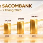 SACOMBANK giảm biên lợi nhuận cho vay, hỗ trợ doanh nghiệp tiếp cận vốn