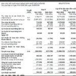 VietBank: Lợi nhuận 9 tháng tăng 52,4%, nợ xấu giảm còn 2,28%