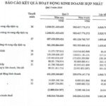Biwase: Nước sạch mang về hơn 680 tỷ đồng lợi nhuận sau 9 tháng, đẩy mạnh đầu tư các dự án môi trường